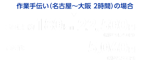 作業手伝い（名古屋～大阪 2時間）の場合