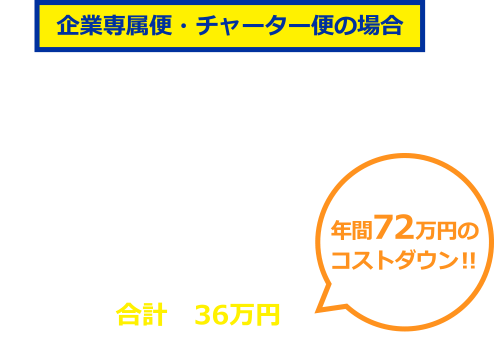 企業専属便・チャーター便の場合 年間72万円のコストダウン